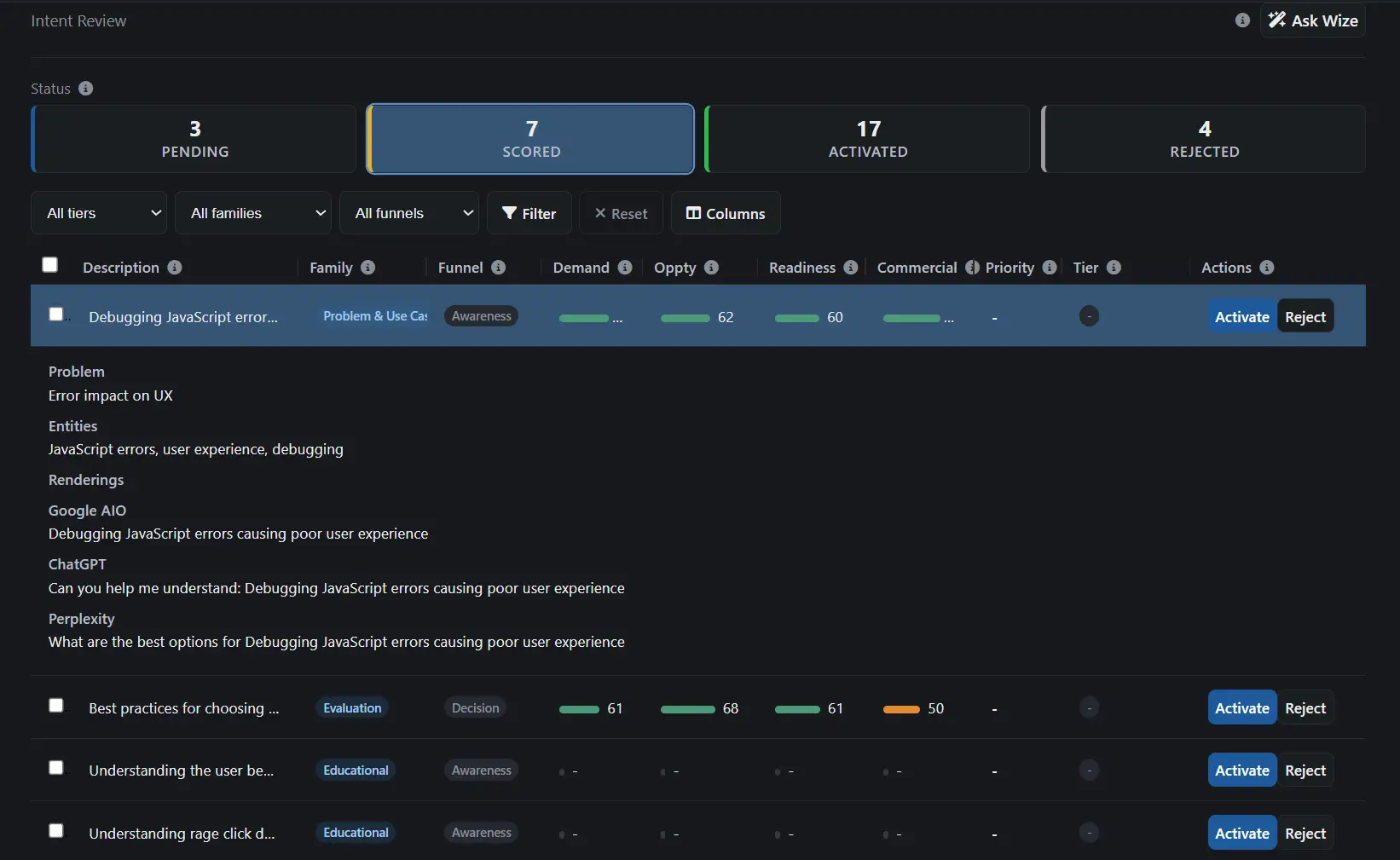 Intent Review Queue showing scored intents with factor score columns and three action buttons per intent